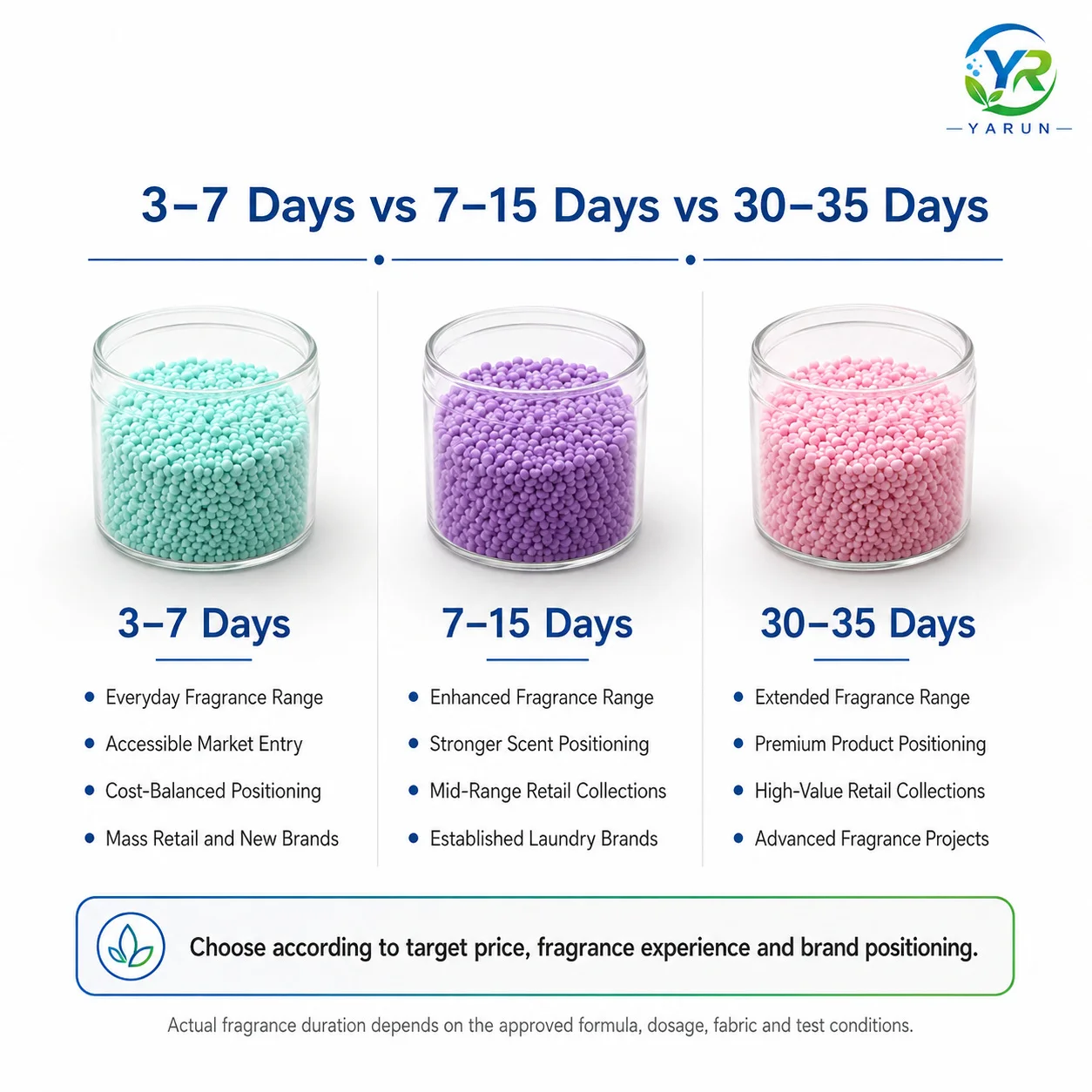 3–7 Days Laundry Scent Booster Beads