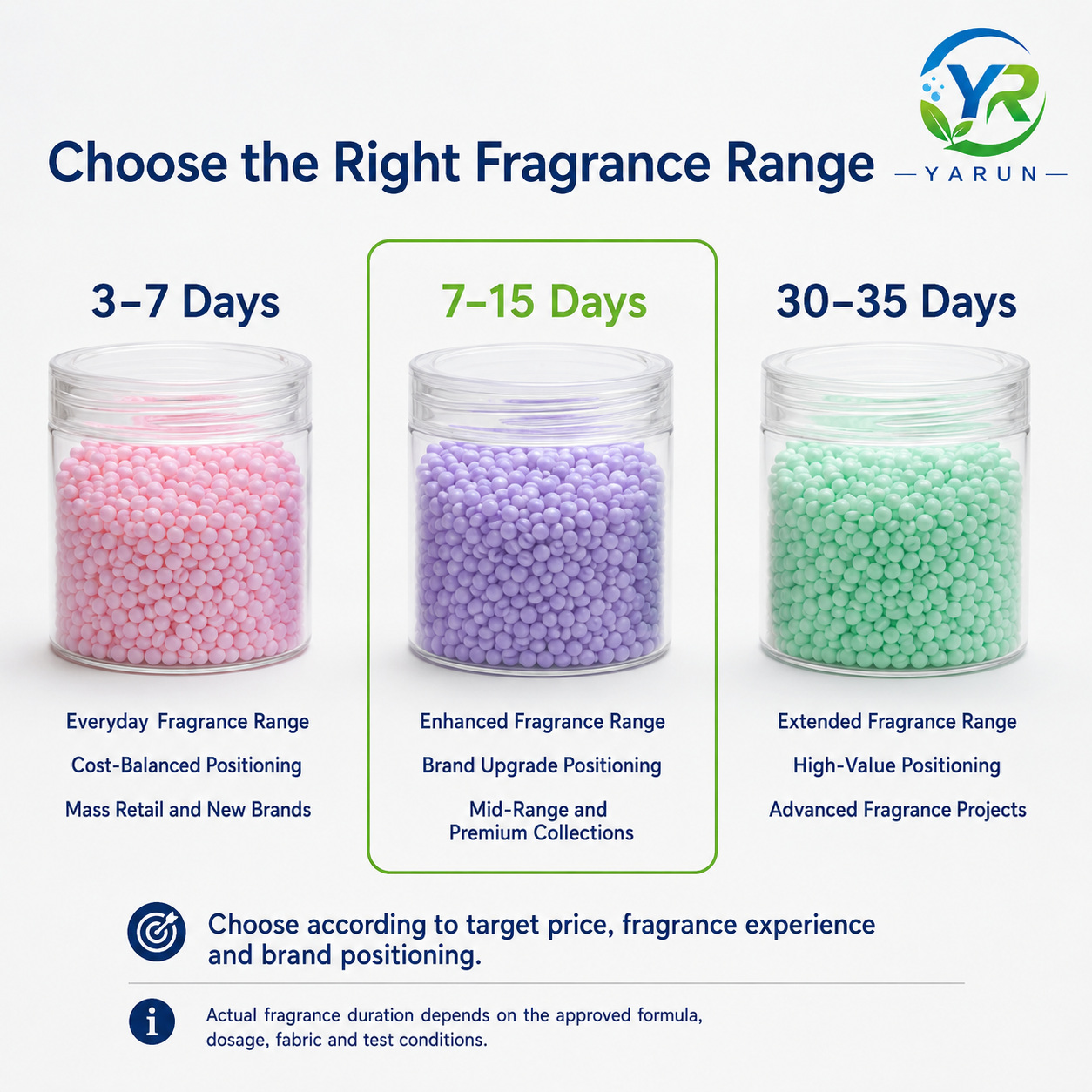 7–15 Days Laundry Scent Booster Beads