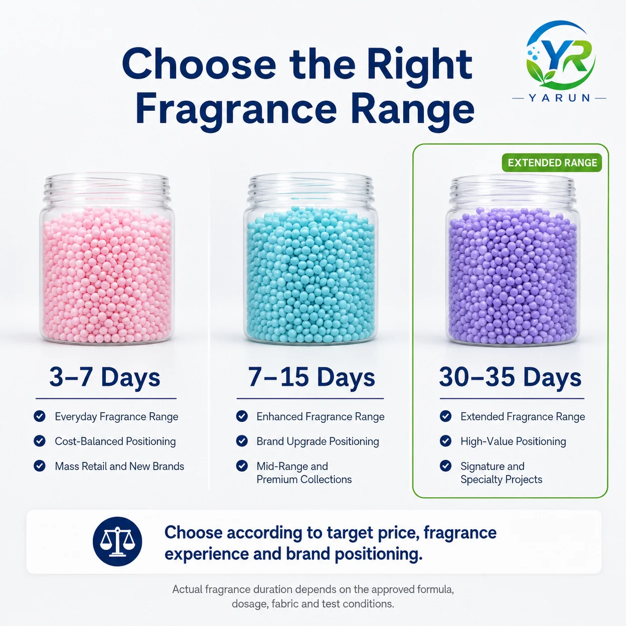 30–35 Days Laundry Scent Booster Beads