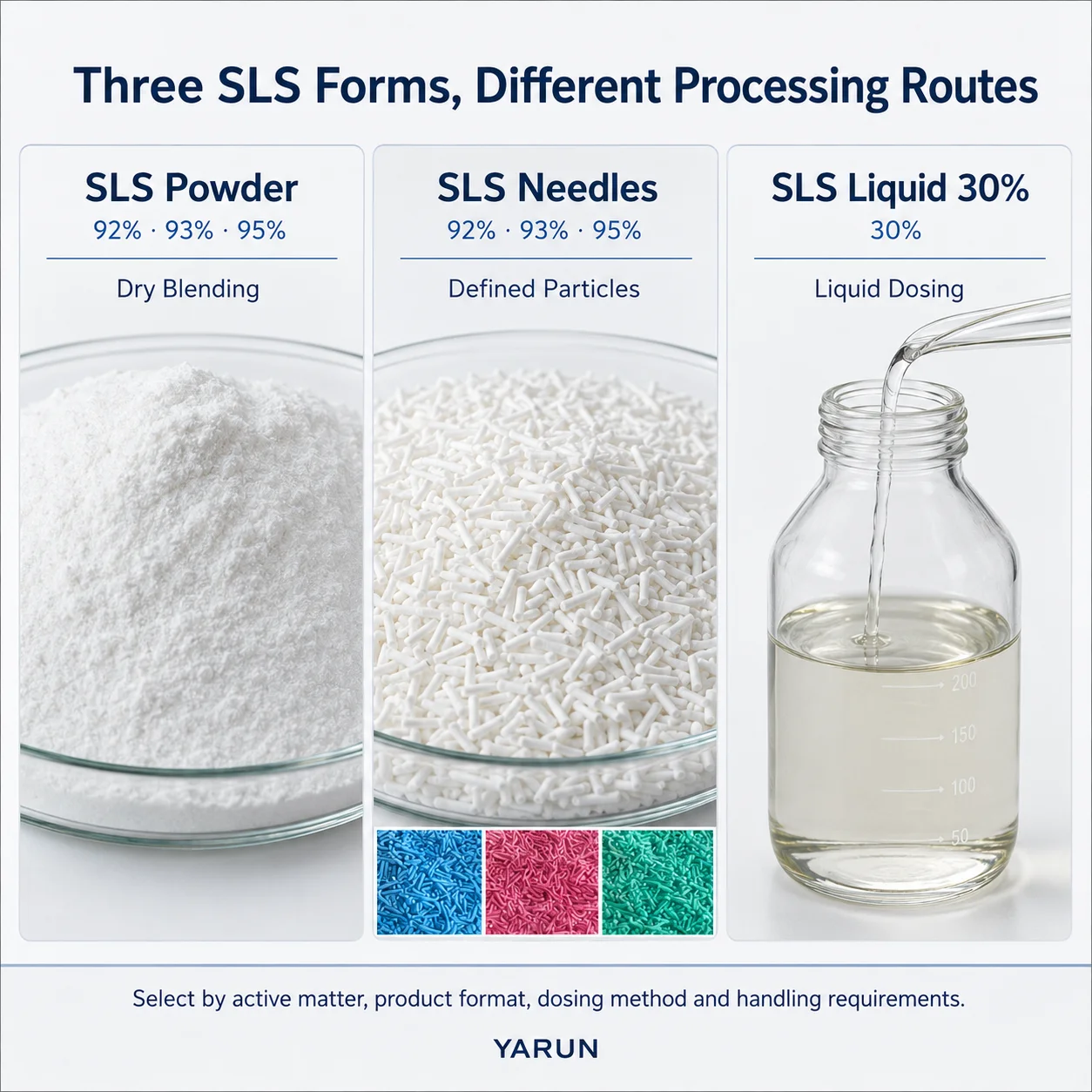 Sodium Lauryl Sulfate (SLS) – Forms, Grades and Selection