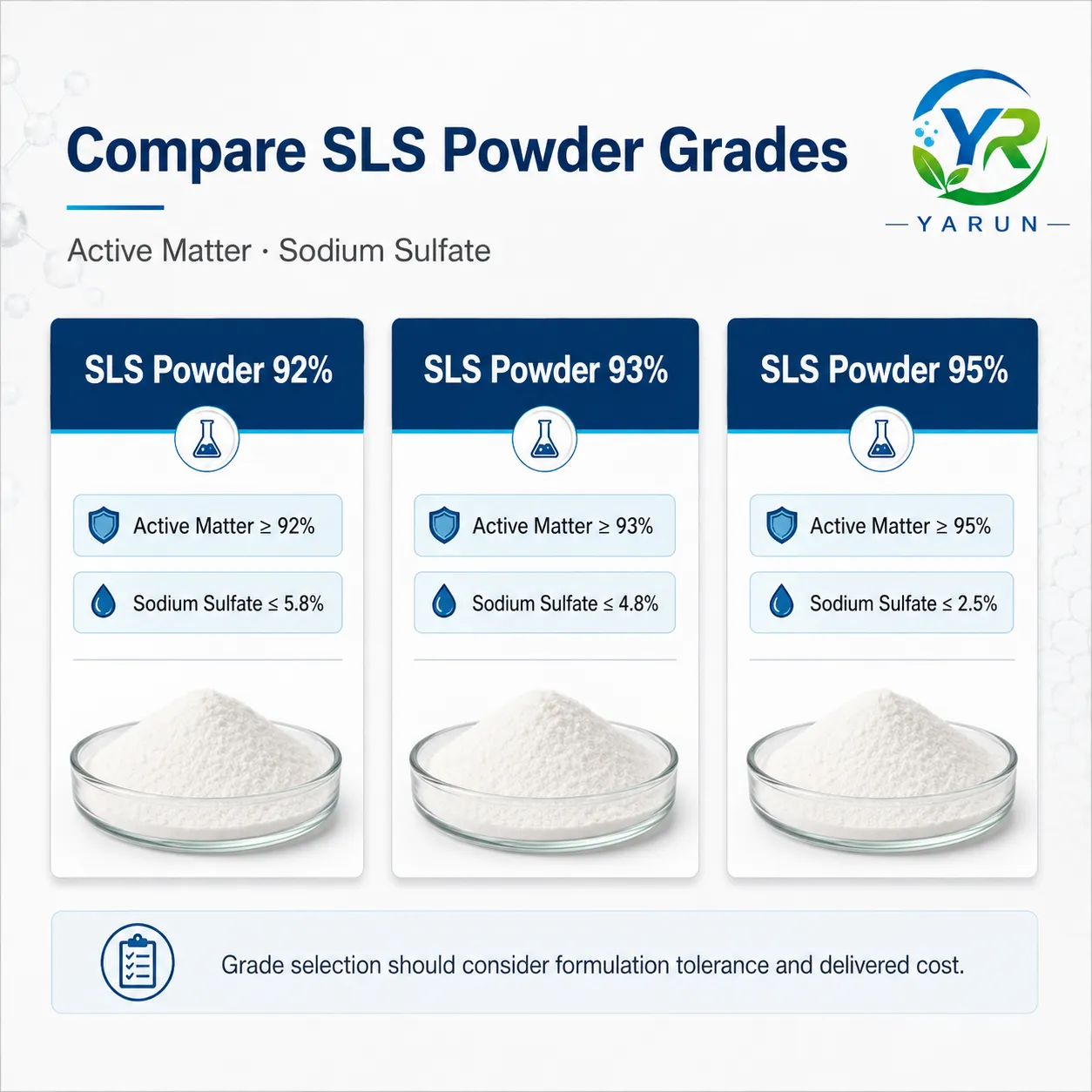 SLS Powder 92%, 93% and 95%