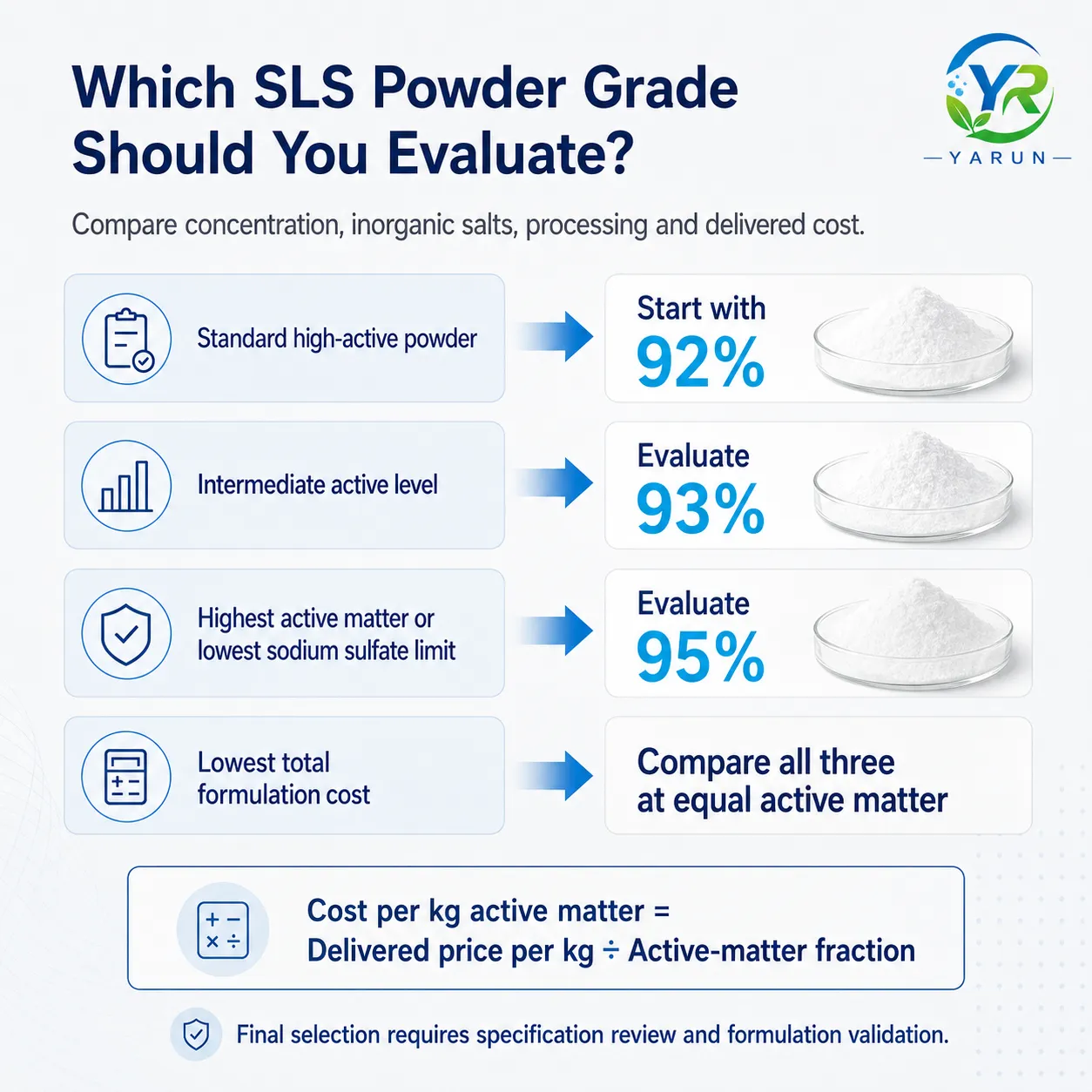 SLS Powder 92%, 93% and 95%