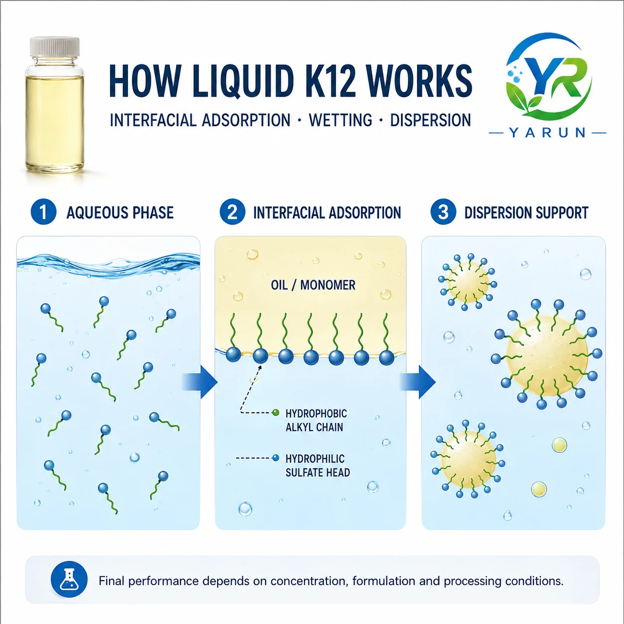 SLS Liquid 30% (Liquid K12) – Latex Grade