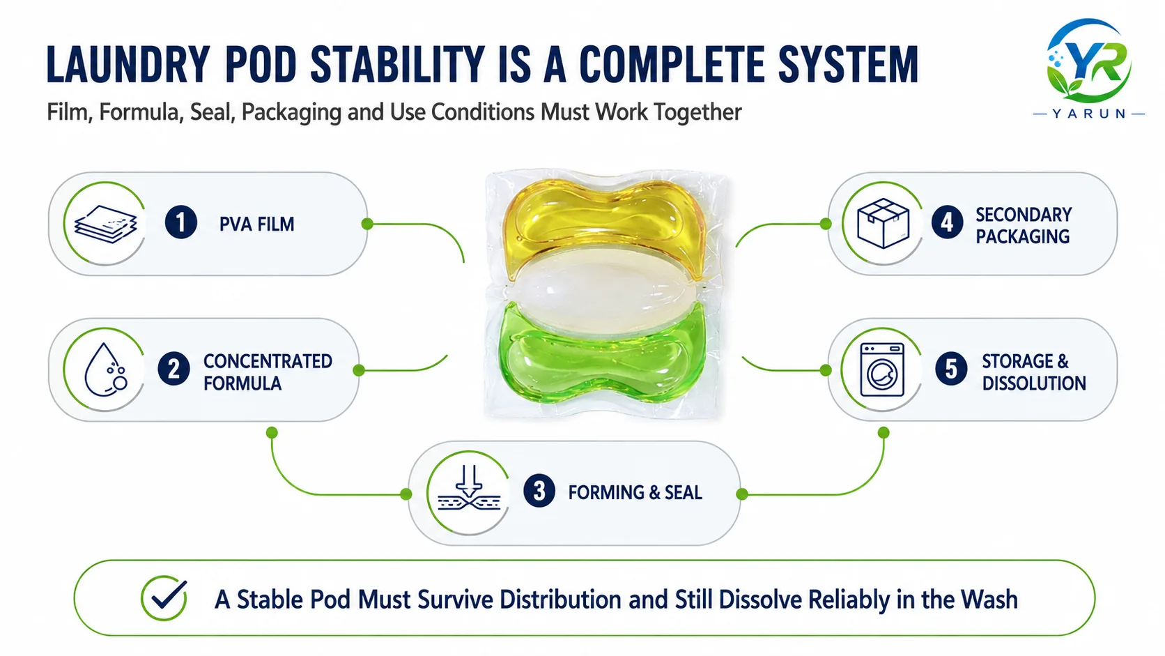 laundry-pod-complete-stability-system