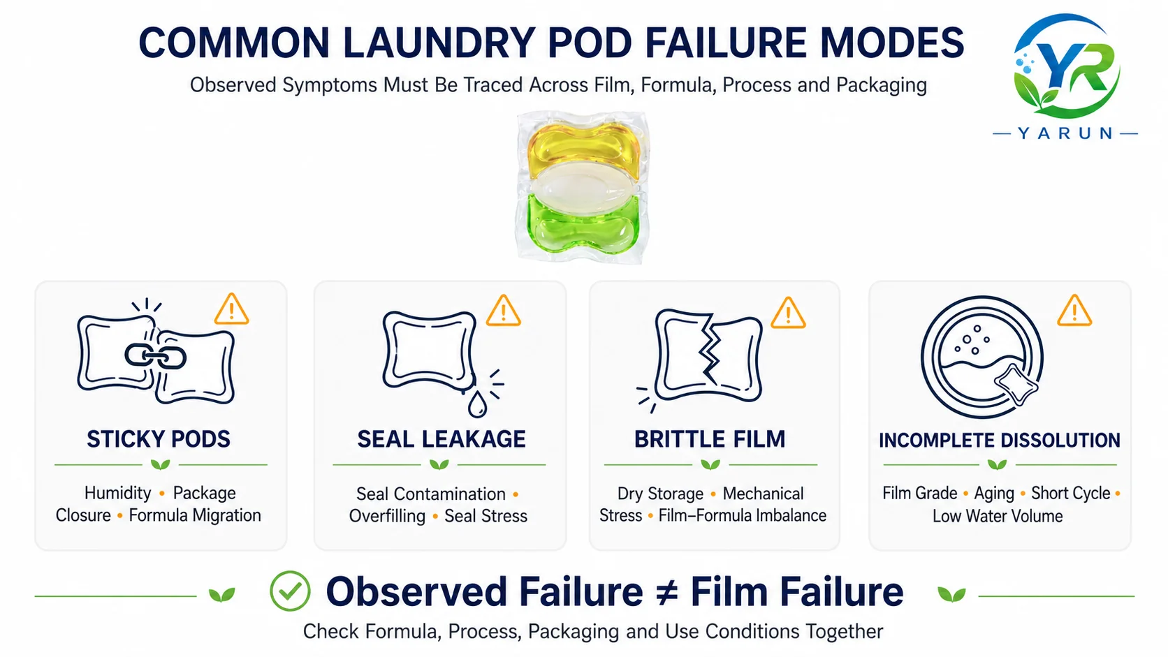 common-laundry-pod-failure-modes