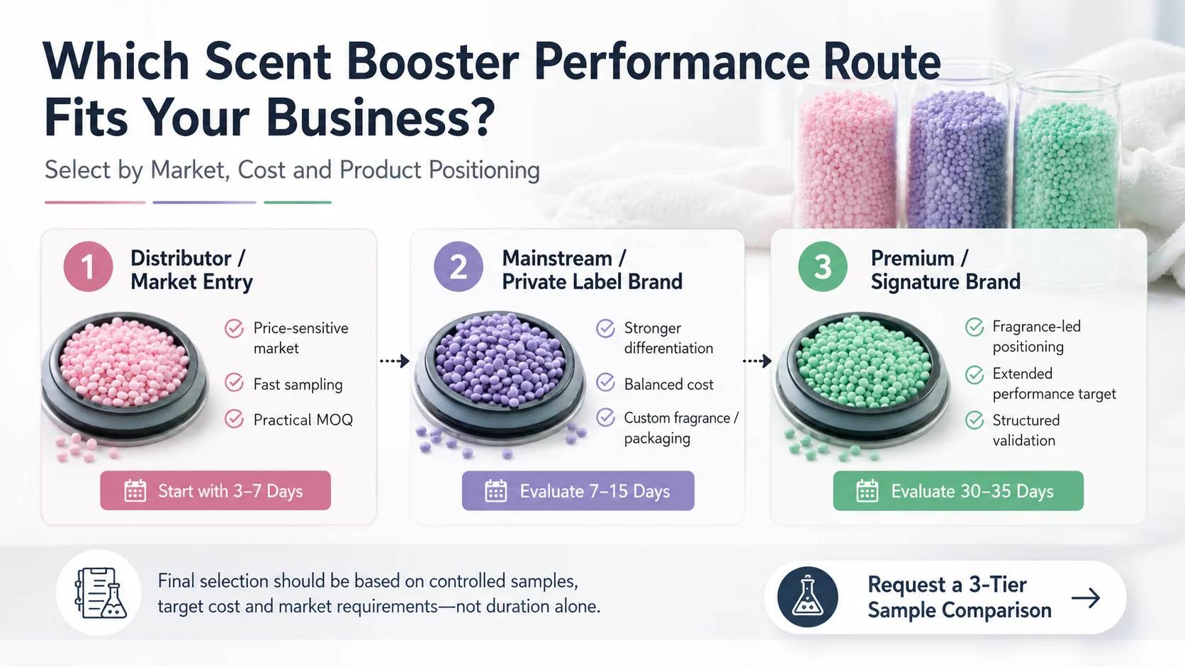 choose-scent-booster-beads-performance-tier-b2b