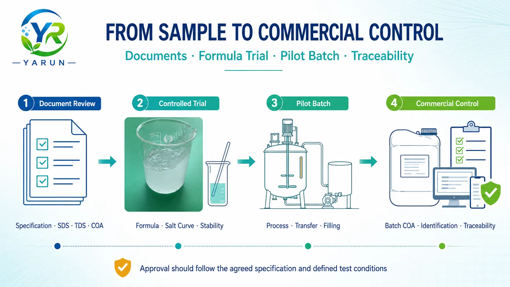 sles-70-supplier-qualification-formulation-validation