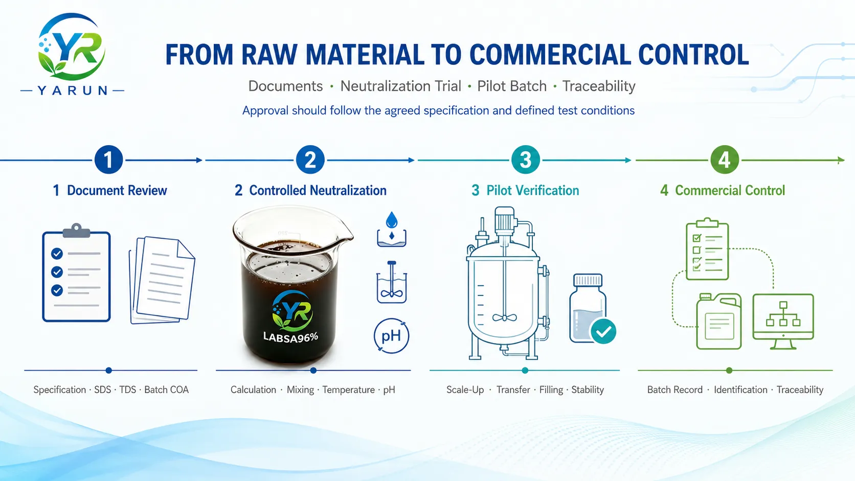 labsa-96-sample-pilot-commercial-validation