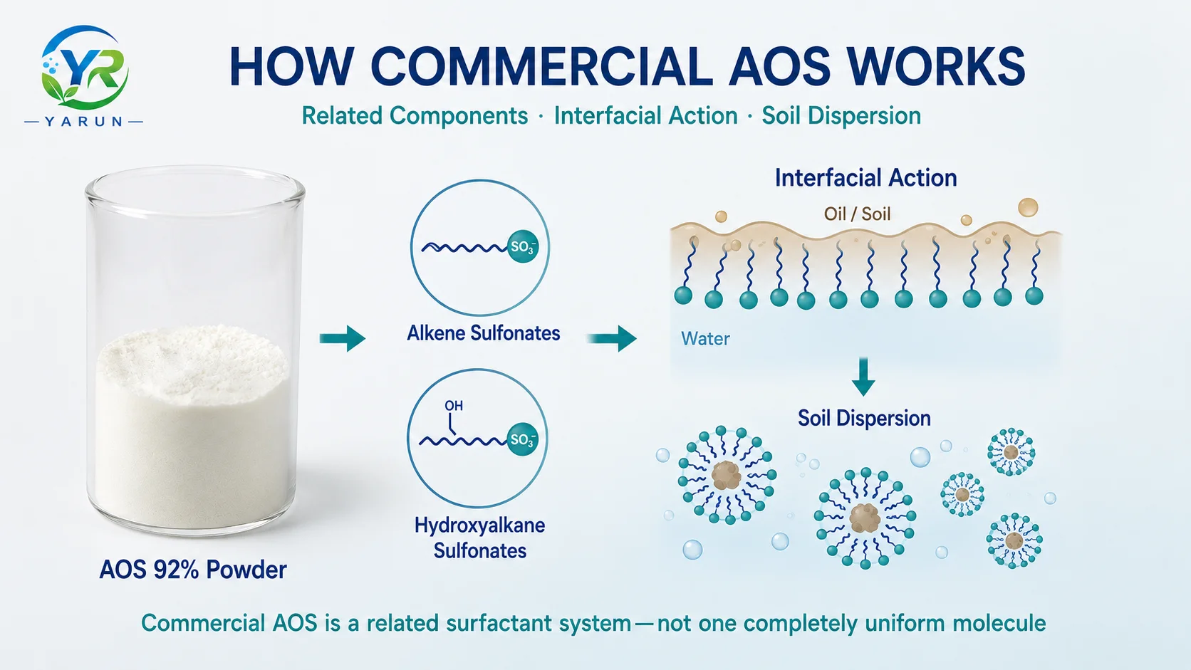 commercial-aos-components-interface-mechanism