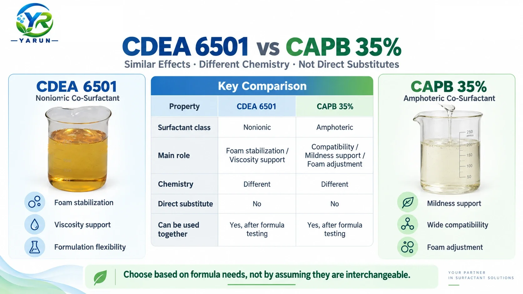 cdea-6501-vs-capb-35