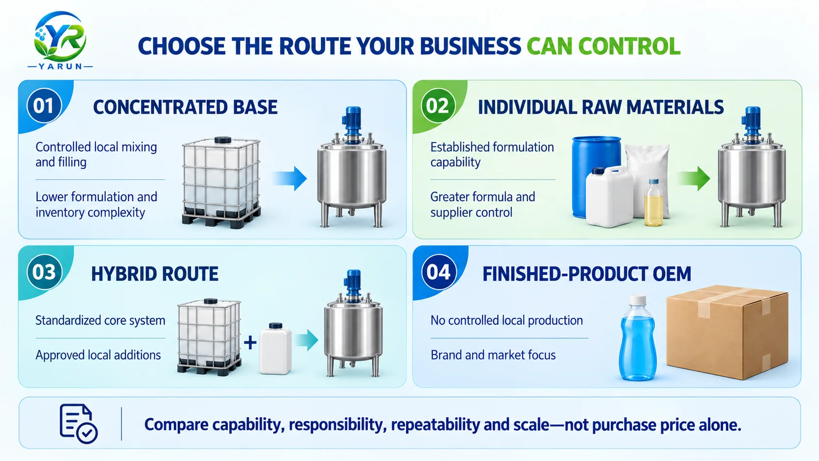dishwashing-liquid-manufacturing-route-decision-guide