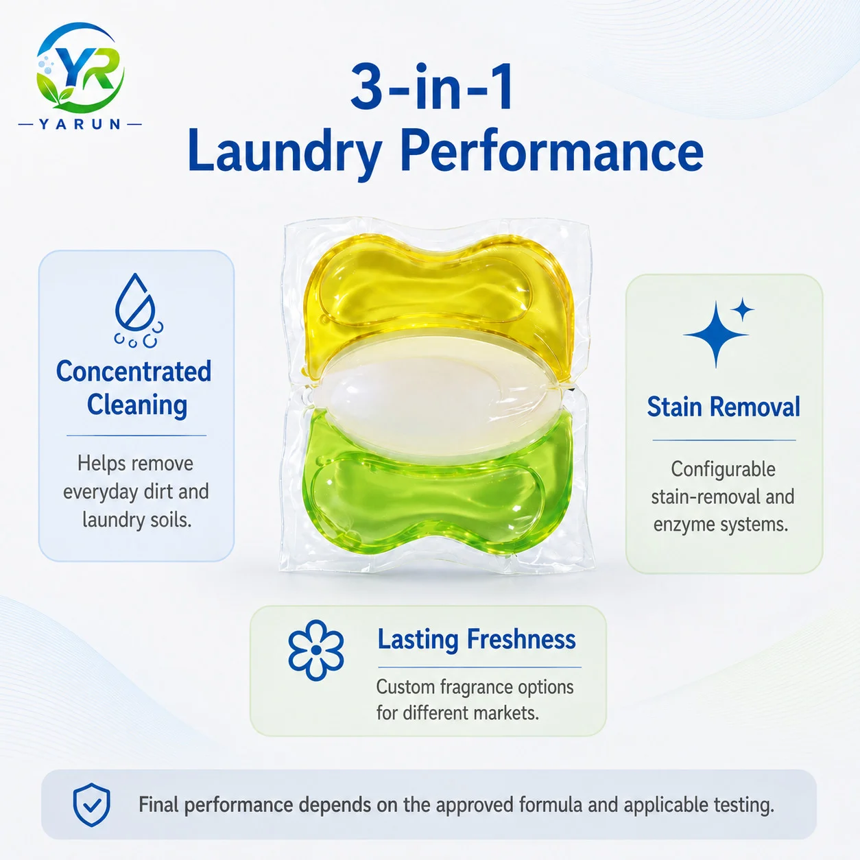 AquaCore 3-in-1 Multi-Chamber Laundry Detergent Pods