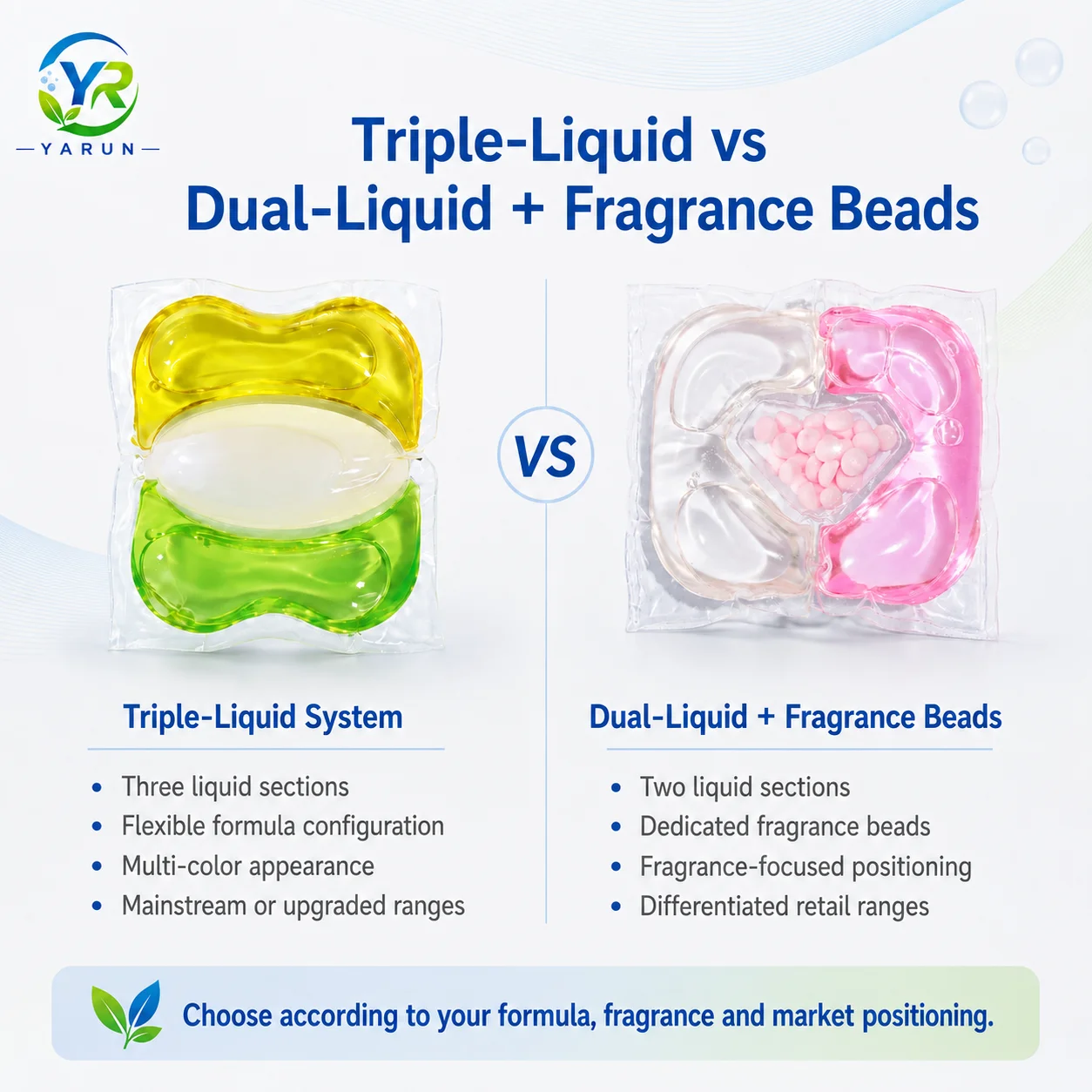 AquaCore 3-in-1 Multi-Chamber Laundry Detergent Pods